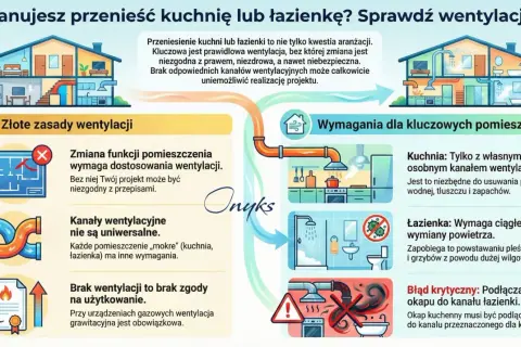 Planujesz przeniesienie kuchni/łazienki? Sprawdź wentylację! Kluczowa jest prawidłowa regulacja rekuperacji, by uniknąć problemów prawnych i zdrowotnych.