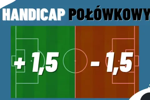 Handicap połowkowy na boisku piłkarskim: +1,5 i -1,5.