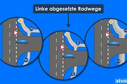 Drei Szenarien zeigen linke abgesetzte Radwege an Kreuzungen. Radfahrer haben Vorrang, wenn sie sich auf dem separaten Radweg befinden.