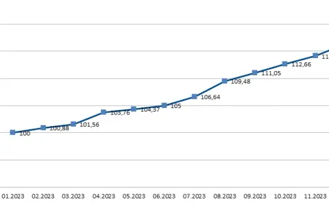 Ceny mieszkań w Polsce 2026: Sprawdź, ile kosztuje m2 i co wpływa.