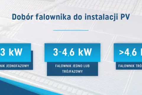 Fotowoltaika jedno czy trójfazowa - co wybrać, by zaoszczędzić?