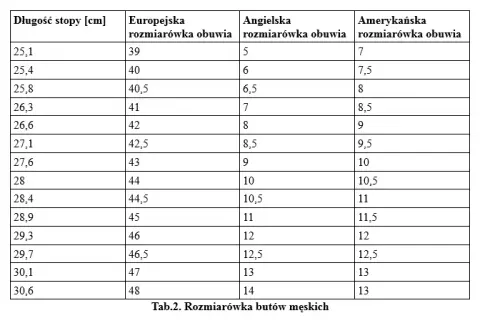 Wkładka 32 cm: Jaki to rozmiar buta? Poradnik eksperta (48-49 EUR)