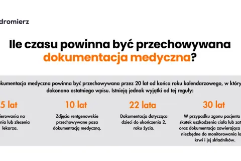 Dokumentacja medyczna co to? Poznaj jej znaczenie i zawartość