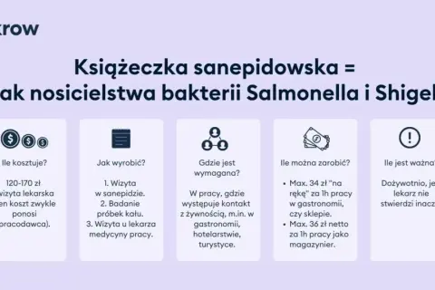 Orzeczenie sanepidowskie: Jak wyrobić? Badania, koszty, ważność