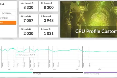 Wyniki testu CPU Profile Custom pokazują wydajność procesora przy różnym obciążeniu. Wykres monitoruje temperaturę CPU, sugerując potencjalne korzyści z undervolting CPU.