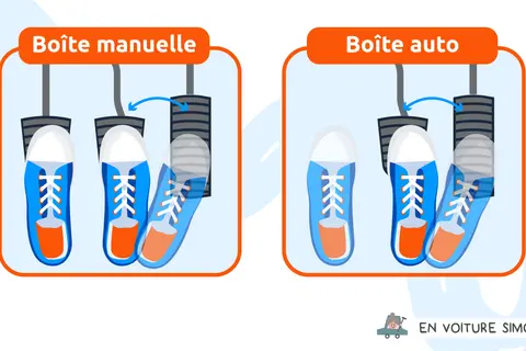 Illustration comparant les pédales d'une boîte manuelle et automatique. Idéal pour une formation boite manuelle.