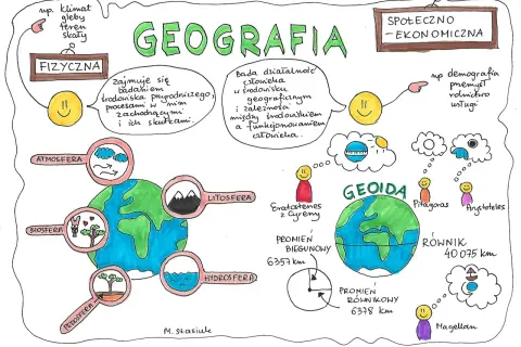Ciekawe zajęcia z geografii, które ożywią lekcje i zaangażują uczniów