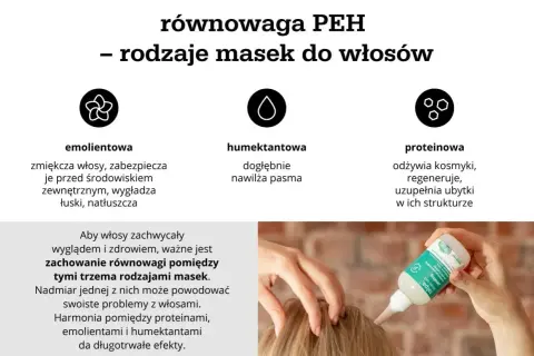 Równowaga PEH: rodzaje odżywek do włosów – emolientowe, humektantowe i proteinowe. Klucz do zdrowych włosów.