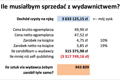 Zarobki autorów książek dla dzieci: Ile zarabiają i jak to działa?