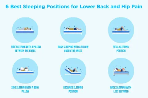 Illustrations show 6 sleeping positions for back pain relief, including using a pillow between knees or under legs.