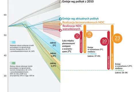 Co to jest emisja CO2 i jak wpływa na naszą planetę?