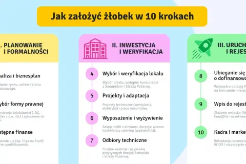 Żłobek prywatny: Jak otworzyć bez błędów? Poradnik eksperta.