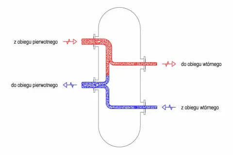 Jak działa sprzęgło hydrauliczne i dlaczego warto je znać?