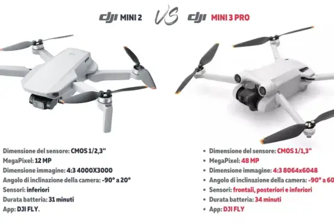 Confronto DJI Mini 2 vs Mini 3 Pro: scopri le dji mini 3 pro caratteristiche, come sensore CMOS 1/1,3" e 48 MP.