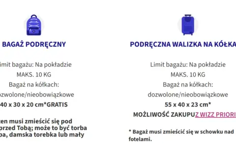 Wizzair bagaż podręczny: mały plecak (40x30x20cm) zmieści się pod fotelem. Walizka na kółkach (55x40x23cm) wymaga Wizz Priority.