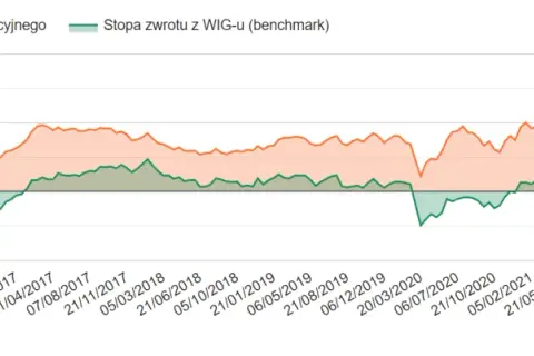 Ile można zarobić na giełdzie w miesiąc? Realne zyski i ryzyko inwestycji