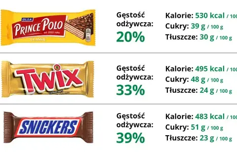 Ile kalorii ma baton proteinowy? Wybierz mądrze i nie daj się nabrać!