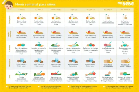 Menú semanal para niños de 3 años: comidas variadas para cada día, incluyendo desayuno, media mañana, comida, merienda y cena.