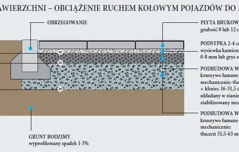 Najlepsze wybory i zastosowanie płyt podestowych w różnych projektach