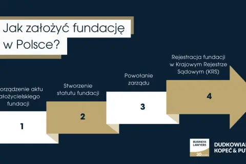 Schemat krok po kroku: jak założyć fundację w Polsce. Obejmuje sporządzenie aktu, stworzenie statutu, powołanie zarządu i rejestrację w KRS.