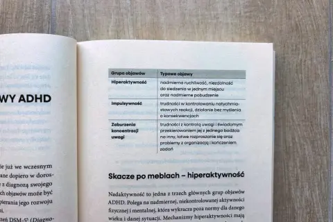 Nadpobudliwość psychoruchowa u dzieci: tabela objawów ADHD, w tym hiperaktywność, impulsywność i zaburzenia koncentracji.