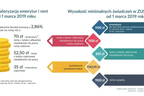 Czy wysokość renty zależy od zarobków? Odkryj kluczowe czynniki wpływające na Twoją rentę