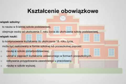 Kształcenie obowiązkowe: obowiązek szkolny i nauki od 7 do 18 roku życia, obejmujący różne formy edukacji.