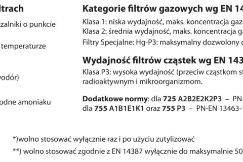 Tabela przedstawia klasyfikację filtrów gazowych i cząstek wg norm EN, w tym specjalne filtry Hg-P3.