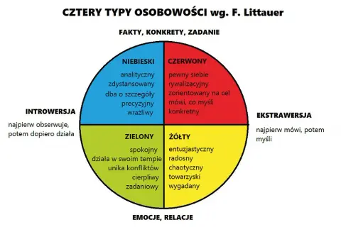 Ile typów osobowości istnieje? Odkryj swój i zrozum innych!