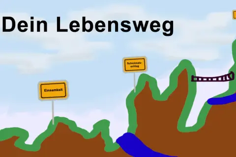 Ein Wanderer auf seinem Lebensweg, vorbei an Schildern wie "Einsamkeit" und "Ängste", lernt alleine leben.