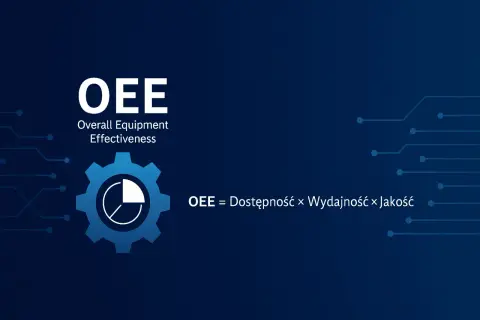 Wskaźnik OEE (Overall Equipment Effectiveness) przedstawia wzór: Dostępność × Wydajność × Jakość. Grafika zawiera ikonę koła zębatego.