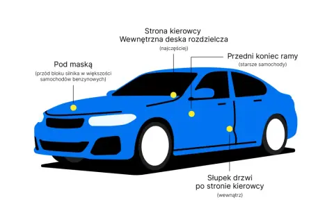 Schematyczny niebieski Opel z zaznaczonymi miejscami, gdzie można znaleźć numer VIN, pomocny przy rozkodowanie vin opel.