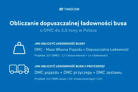 Obliczanie dopuszczalnej ładowności busa do 3,5 tony. Wzory na obliczenie ładowności busa i zestawu z przyczepą.