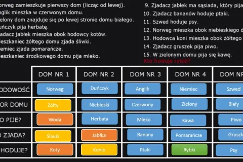 Kto hoduje rybki? Odkryj zaskakujące odpowiedzi na zagadkę Einsteina