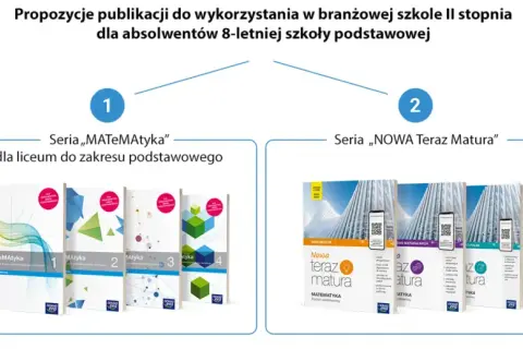 Publikacje dla absolwentów 8-letniej szkoły podstawowej, przygotowujące do nauki w branżowej szkole II stopnia: seria "MATEMAtyka" i "NOWA Teraz Matura".