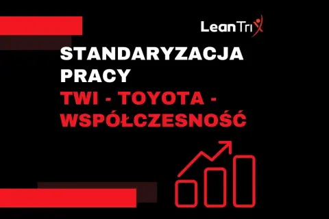 Standaryzacja pracy: TWI, Toyota, współczesność. Grafika z ikoną wzrostu i logo Lean Tri.