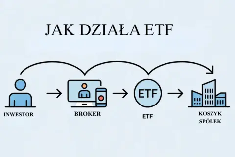 ETF: co to jest? Prosty przewodnik dla początkujących inwestorów