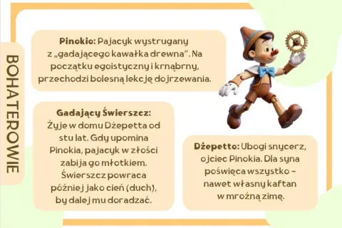 Pinokio, krnąbrny pajacyk z drewna, uczy się dojrzewać. Obok niego Dżepetto i Gadający Świerszcz.