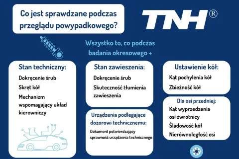 Ile trwa przegląd samochodu? Czas, LPG i co go wydłuża