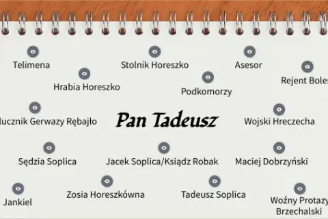 Kto jest kim w Panu Tadeuszu: Analiza postaci epopei Mickiewicza