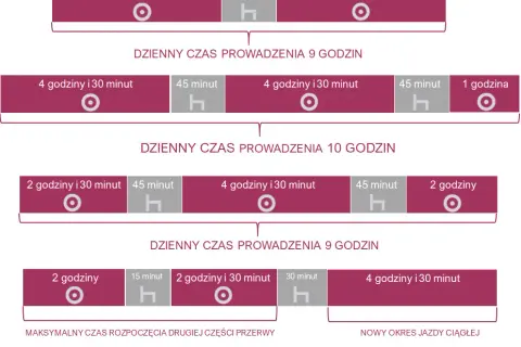 Jak długo może jechać kierowca tira? Kluczowe przepisy i zasady pracy