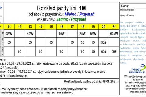 Jak dojechać z Koszalina do Mielna - najlepsze opcje transportu