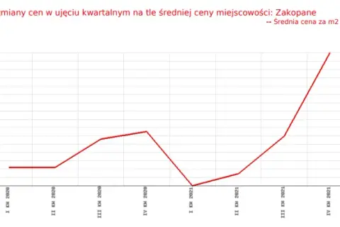 Ile kosztuje działka budowlana? Ceny, które zaskoczą każdego inwestora