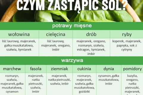 Tabela podpowiada, czym zastąpić sól w potrawach mięsnych i warzywach, proponując zioła i przyprawy.