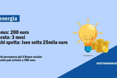 DL Energia: bonus 200€ per 3 mesi a chi ha ISEE sotto 25mila euro. Scopri come richiedere bonus bollette per risparmiare.