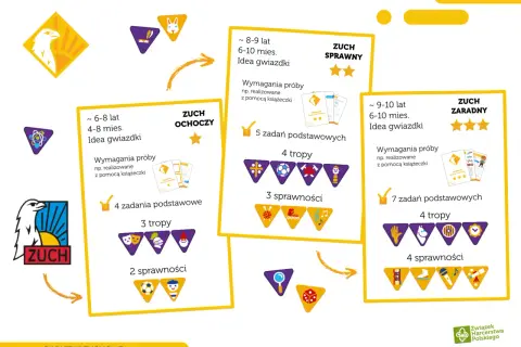 Grafika przedstawia trzy ramki z informacjami o próbach zuchowych: "Zuch Ochoczy", "Zuch Sprawny" i "Zuch Zaradny", z ikonami i opisami.