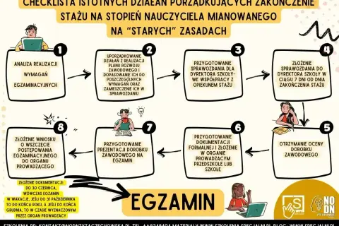 Checklista dla nauczyciela początkującego: od analizy po egzamin. Proces zdobywania stopnia nauczyciela mianowanego.