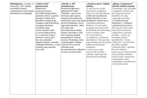 Mitologizacja w literaturze: bohaterowie jak Prometeusz, Syzyf, Herkules. Analiza postaci i ich symboliki.