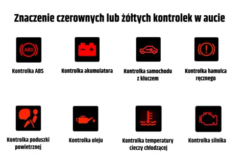 Znaczenie ikonek w samochodzie: co oznaczają kontrolki i jak reagować
