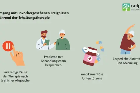 Umgang mit unvorhergesehenen Ereignissen während der Erhaltungstherapie: Pause, Gespräche, Medikamente, Aktivität. Was ist eine Erhaltungstherapie? Hier wird erklärt.